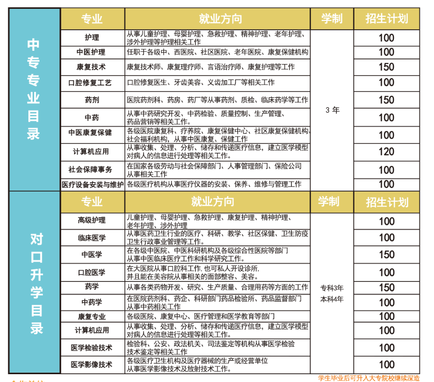 河北同仁医学院2021年学费变动通知！