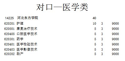 河北同仁医学院 对口河北东方学院专科批对口招生专业和分数