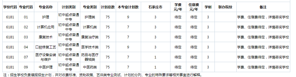 2021年河北省中等职业学校招生来源计划查询-河北同仁学校