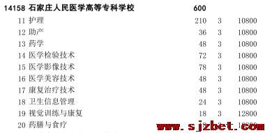 河北同仁医学院中专对口单招可以报考石家庄人民医专吗？