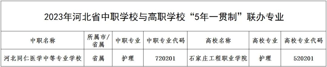 计算机应用“3+2”，护理“5年一贯制”贯通培养项目顺利获批02.jpg