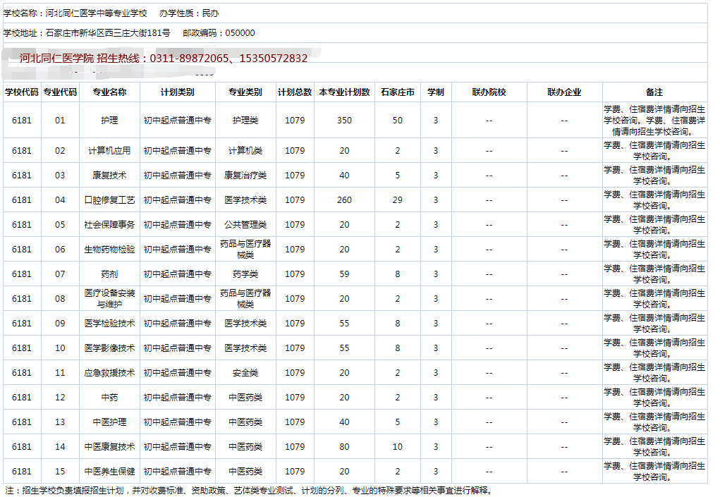 河北同仁医学中等专业学校2024年三年中专招生计划--河北省中职招生