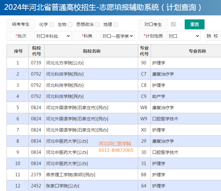 2024年河北同仁医学中等专业学校3+4可以升哪些本科院校？