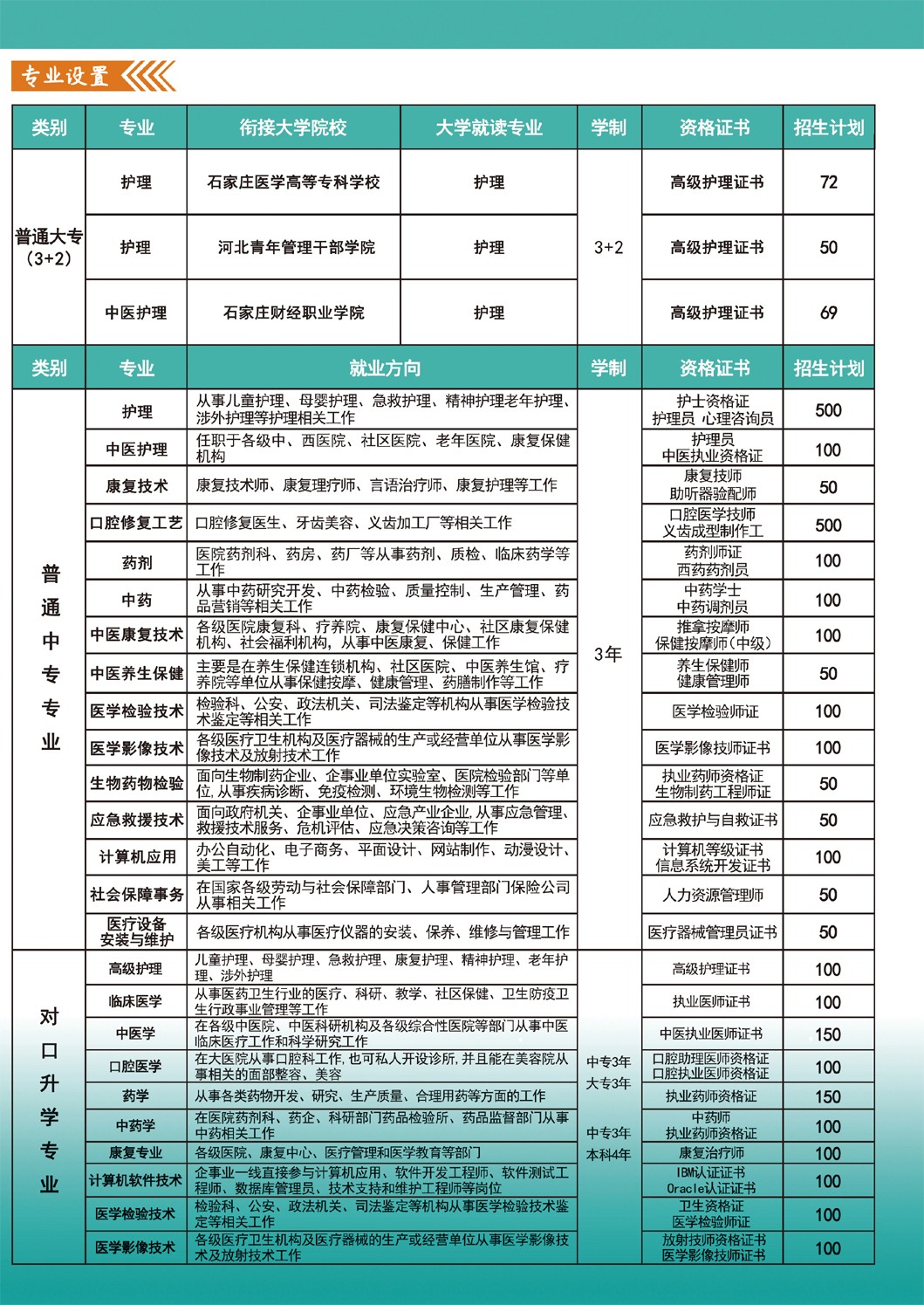 河北省级重点同仁医学院和其他学校有什么自身优势呢？