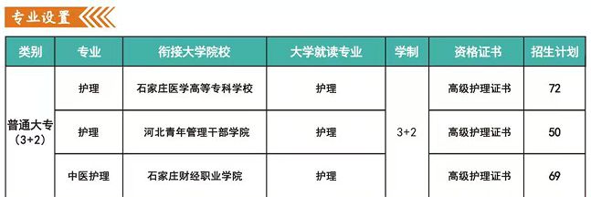 公告：河北同仁医学中等专业学校3+2沧州地区有两个征集名额