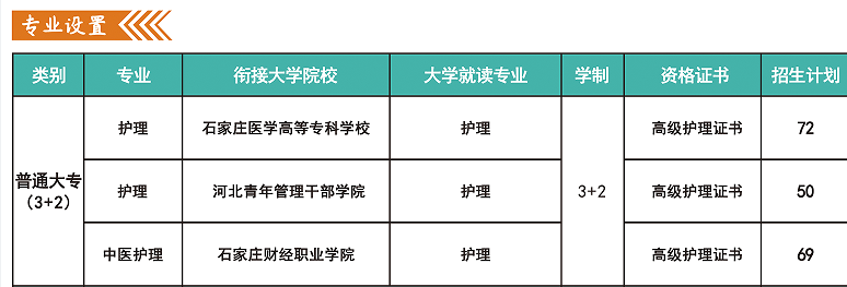 河北同仁医学院的3+2大专可以专接本吗？