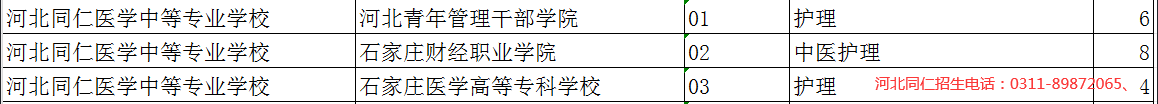 河北同仁医学中等专业学校3+2大专石家庄地区征集志愿开始了