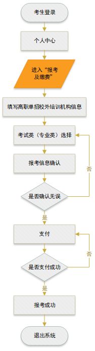 2025年河北省高职单招网上报考公告.png