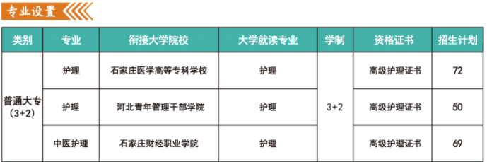 河北同仁医学中等专业学3+2.png