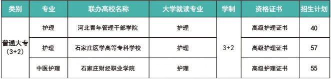 2025年河北同仁医学院中专|3+2|3+3招生简章