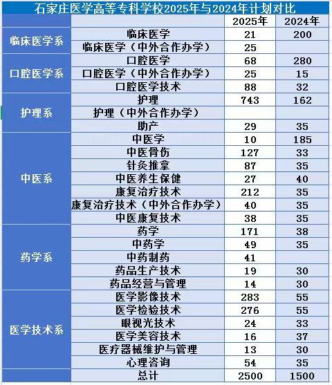 20242025年对口高考计划.jpg