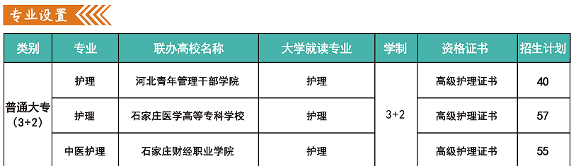 河北同仁医学院3+2招生简章.png