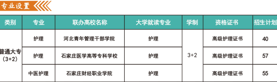河北同仁医学院3+2招生计划.png