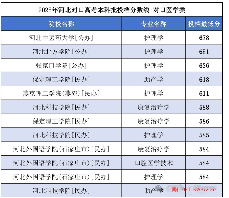 3+4录取分数线.png