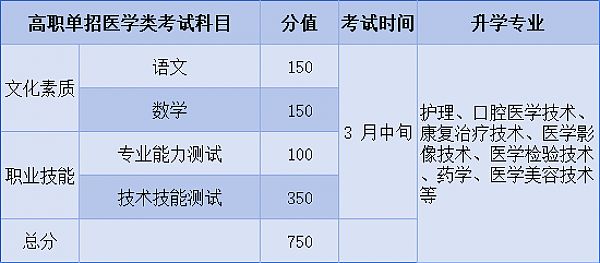 河北同仁医学中等专业学校升学的三种途径一次讲清楚！