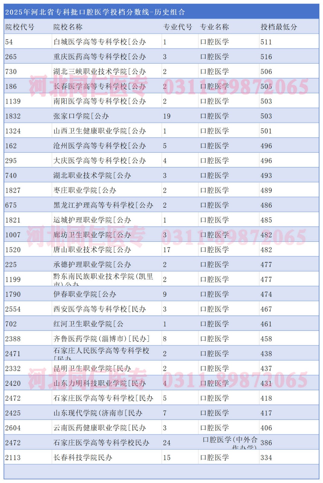 25年口腔医学历史组分数排行01.jpg