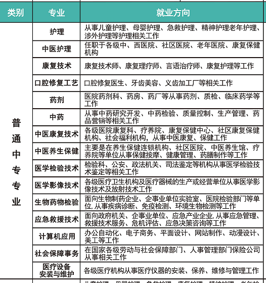 河北同仁医学院春季招生计划.png
