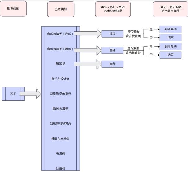 2026年河北省普通高校招生考试报名须知