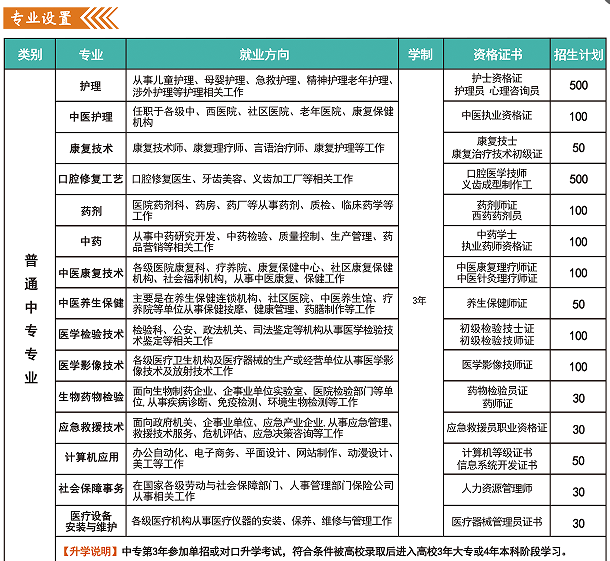 河北同仁医学中等专业学校招生专业.png 河北同仁医学中等专业学校招生专业.png
