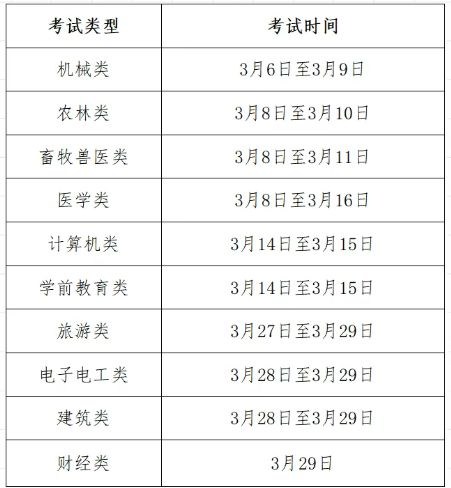 2026年河北省中等职业学校对口升学专业考试将于3月6日至3月29日陆续举行