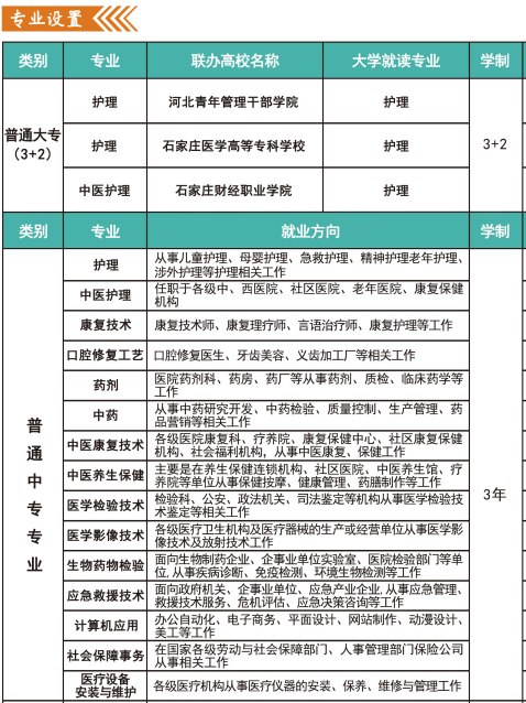 河北同仁医学院开设专业.png 河北同仁医学院开设专业.png