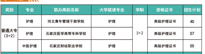 河北同仁医学中等专业学校3+2招生计划.png 河北同仁医学中等专业学校3+2招生计划.png