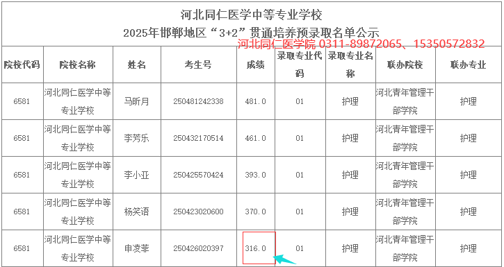 河北同仁医学院邯郸地区3+2录取分数线名单.png