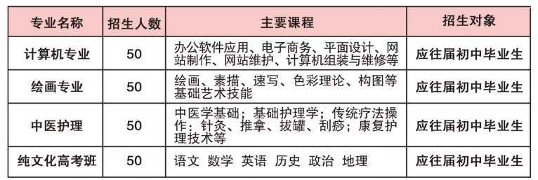 石家庄通用职业中学招生计划.png