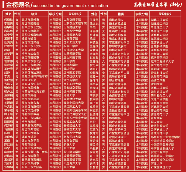 石家庄通用职高红榜录取名单.png