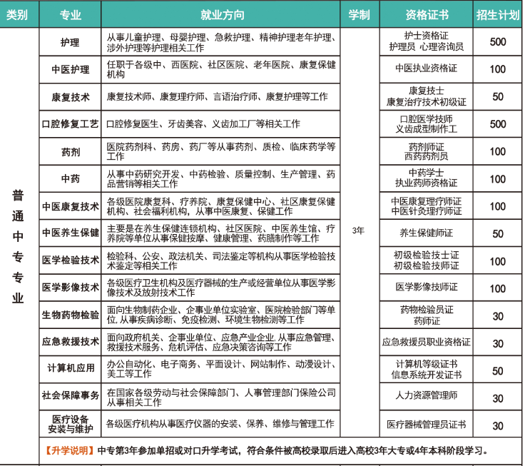 2026年中考多少分可以报考河北同仁医学中等专业学校？