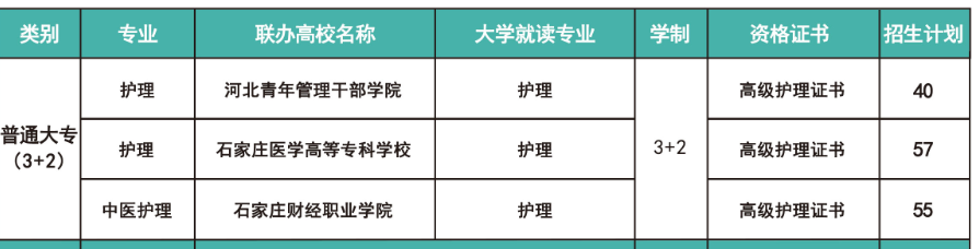 2026年河北同仁医学中等专业学校3+2护理石家庄医学高等专科学.png