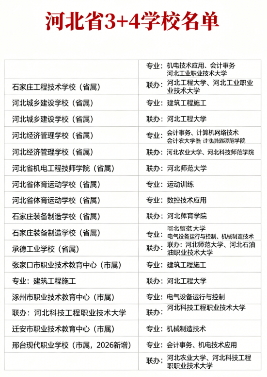 河北3+4学校名单.png