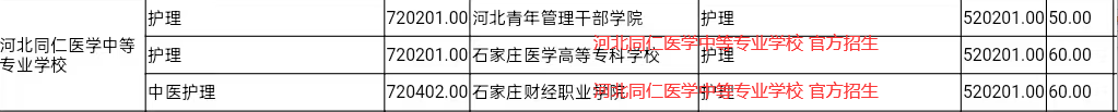 2026年河北同仁医学中等专业学校3+2招生计划.png