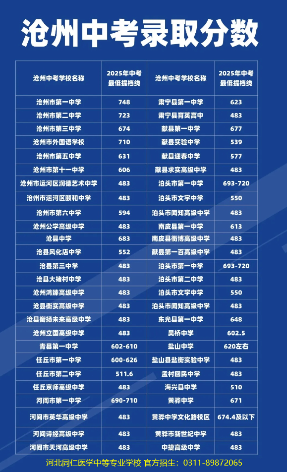 沧州地区高中录取分数线.png