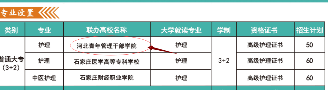 2026年河北同仁医学院3+2招生启动（名额总共170人）