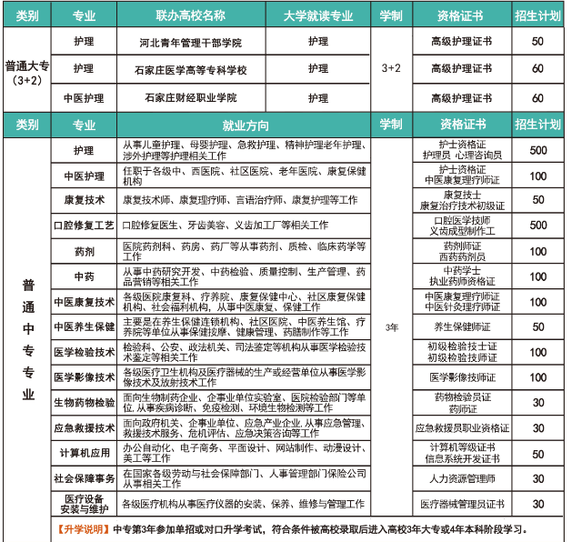 河北同仁医学中等专业学校2026年报名收费吗？