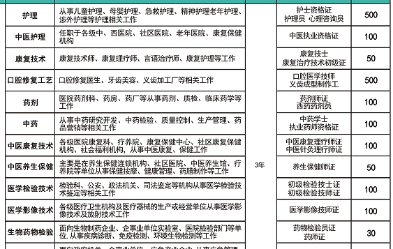 河北同仁医学院的一些影像技术好不好.png