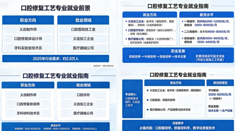 河北同仁医学中等专业学校口腔修复工艺学费.jpg 河北同仁医学中等专业学校口腔修复工艺学费.jpg
