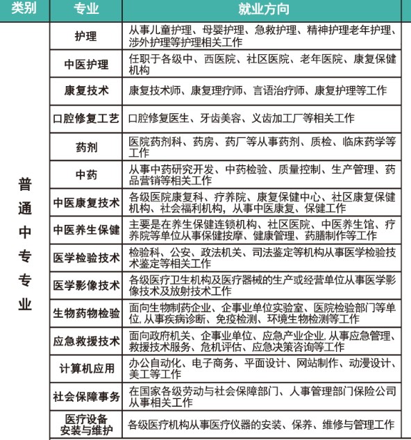 河北同仁医学中等专业学校三年中专专业.jpg