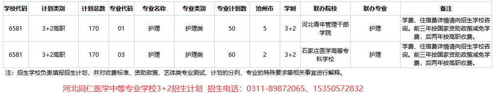 2026年河北同仁医学中等专业学校沧州地区3+2招生计划.jpg
