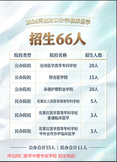 2026年河北对口高考临床医学专业招生计划.jpg
