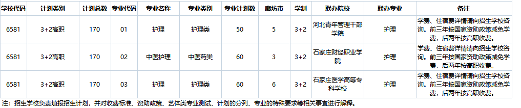 廊坊地区河北同仁医学中等专业学校3+2招生计划.jpg