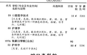 初中生3+4医学类可以报考哪些本科学校和专业呢?