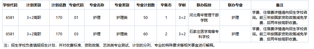 2026年河北同仁医学好难过的专业学校3+2辛集地区招生计划.jpg