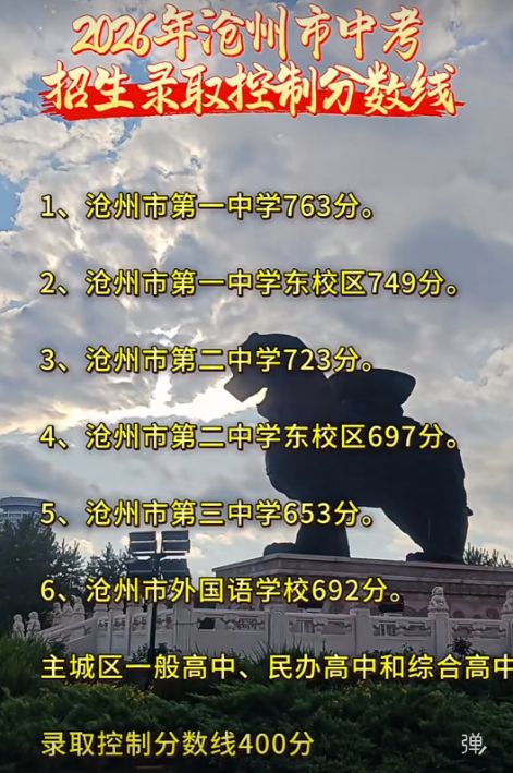2026年河北沧州地区高中录取分数线公布