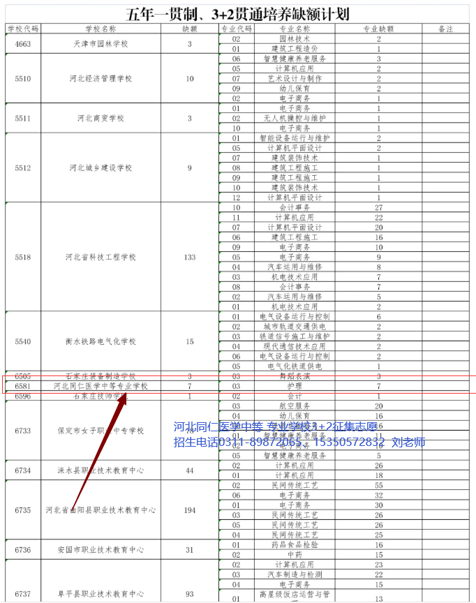 2026年保定地区3+2征集志愿补录河北同仁医学中等专业学校.jpg