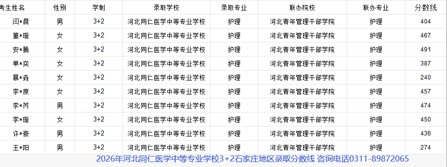3+2河北青年管理干部学院石家庄地区分数线.jpg