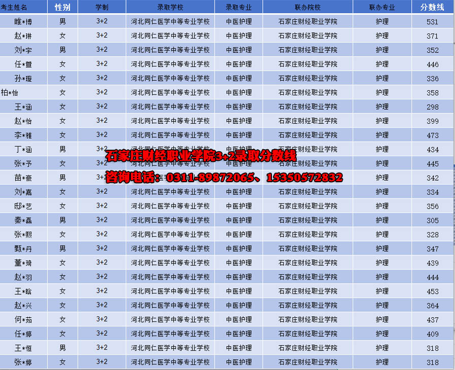 2026年石家庄财经职业学院3+2中医护理分数线河北同仁医学中等专业学校.jpg