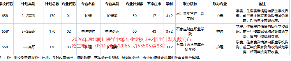 2026年石家庄地区河北同仁医学院3+2护理招生计划.jpg