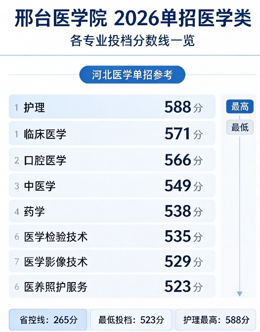 2026年邢台医学院录取分数线单招2026年.jpg